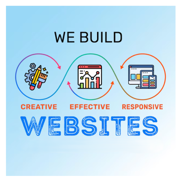 Website & Funnel Page Development img - AdsynergyX